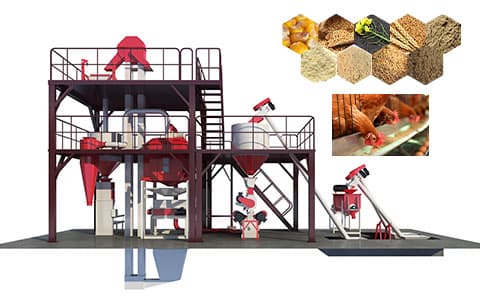 poultry feed production line